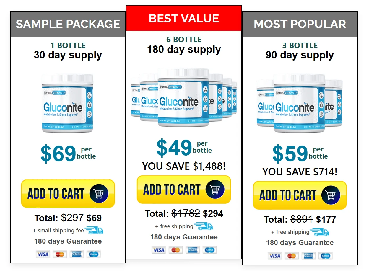 gluconite price table